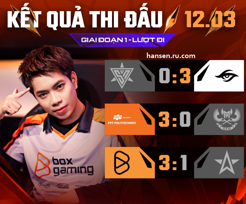 Hướng Dẫn Cá Cược Tăng Sự Hiệu Quả Tại 12BET
